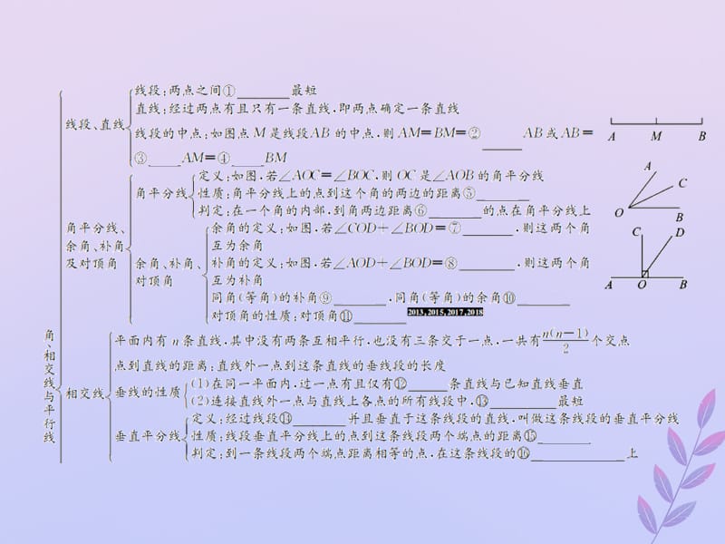 （遵义专用）2019届中考数学复习 第16课时 角、相交线与平行线 1 考点清单归纳（基础知识梳理）课件.ppt_第2页