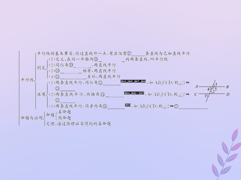 （遵义专用）2019届中考数学复习 第16课时 角、相交线与平行线 1 考点清单归纳（基础知识梳理）课件.ppt_第3页