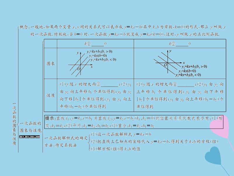 （遵义专用）2019届中考数学复习 第11课时 一次函数的图象与性质 1 考点清单归纳（基础知识梳理）课件.ppt_第2页