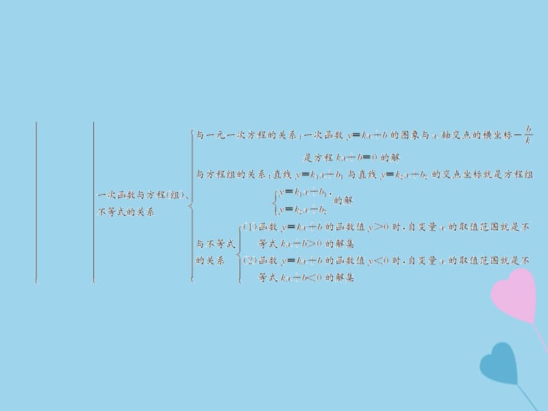 （遵义专用）2019届中考数学复习 第11课时 一次函数的图象与性质 1 考点清单归纳（基础知识梳理）课件.ppt_第3页