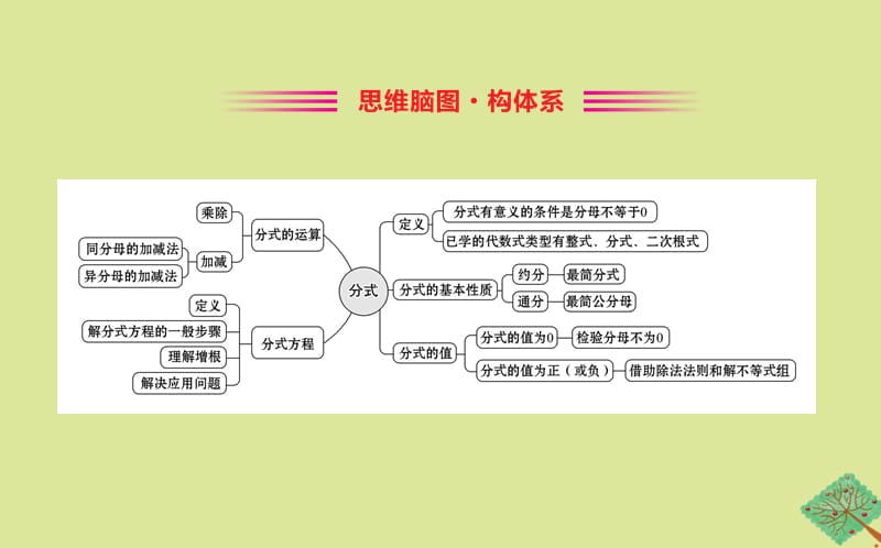 2020版八年级数学下册 第五章 分式与分式方程单元复习课课件 （新版）北师大版.ppt_第2页