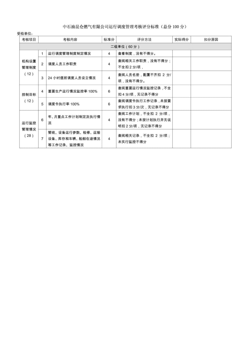 中石油昆仑燃气有限公司运行调度管理考核评分标准.doc_第1页