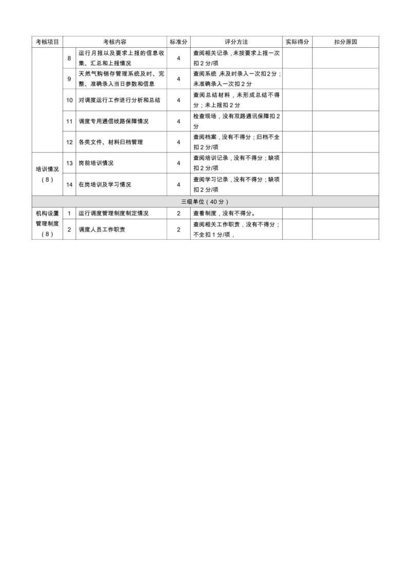 中石油昆仑燃气有限公司运行调度管理考核评分标准.doc_第2页