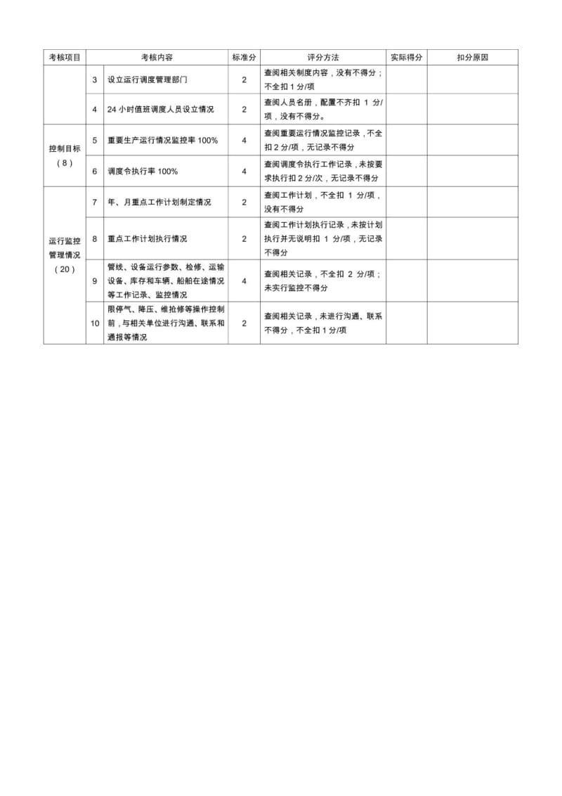 中石油昆仑燃气有限公司运行调度管理考核评分标准.doc_第3页