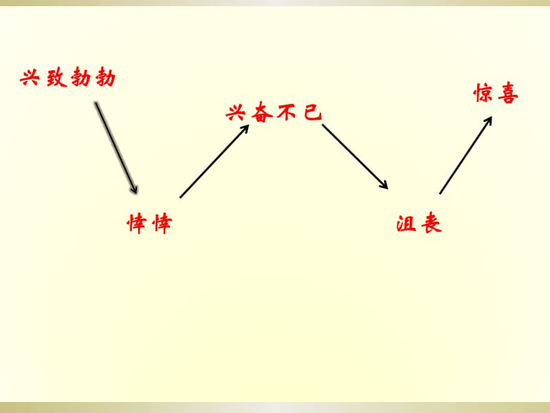 西南师大版六年级语文下册《七单元25 寻找幸运花瓣儿》课件_1.pptx_第2页