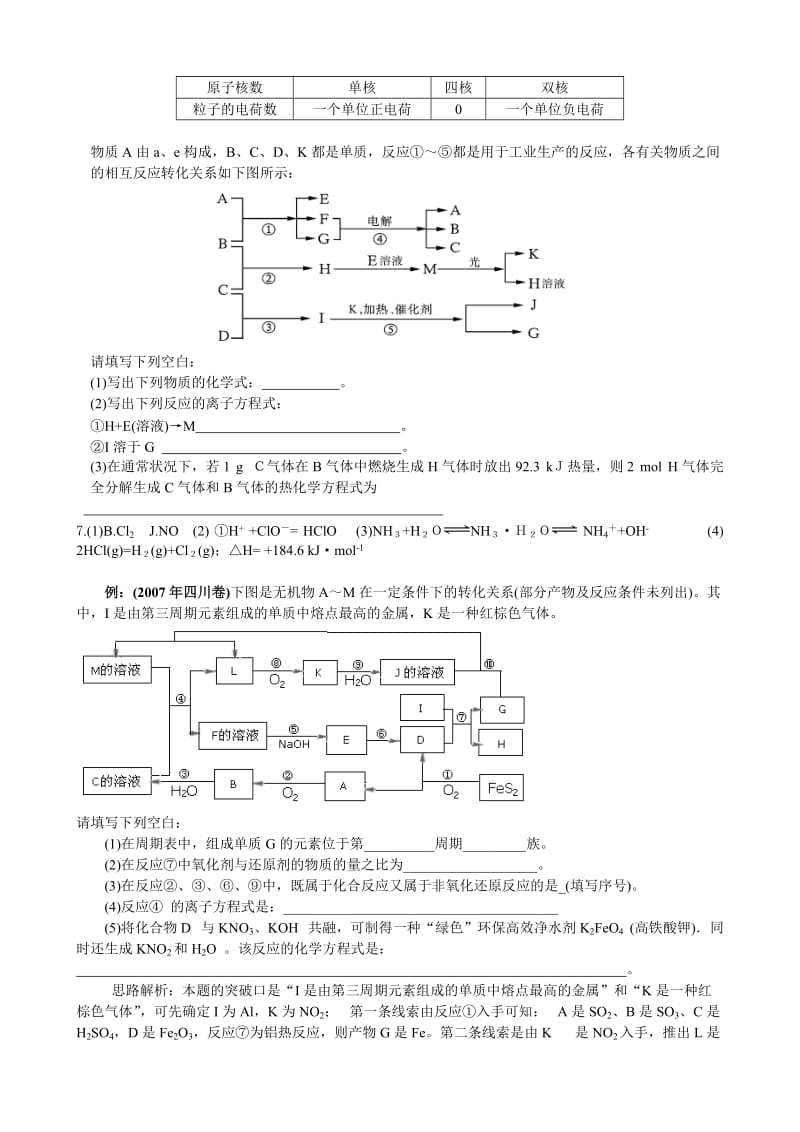 高中化学无机物推断题习题及答案.doc_第3页