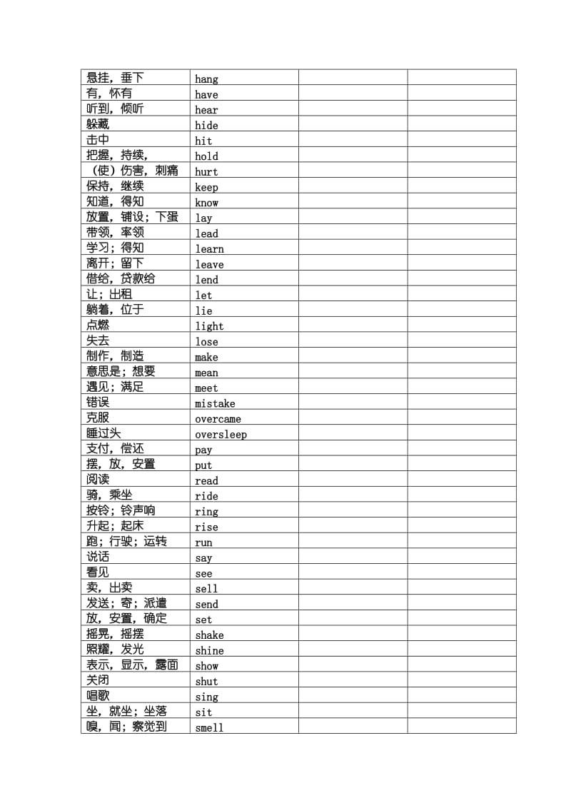 中考英语不规则动词表(过去式、过去分词)(默写版).doc_第2页