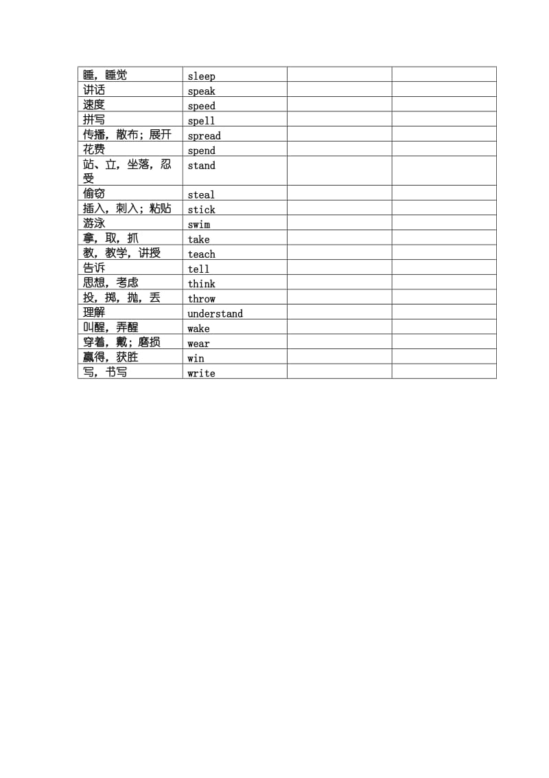 中考英语不规则动词表(过去式、过去分词)(默写版).doc_第3页