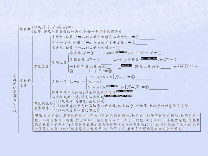 （遵义专用）2019届中考数学复习 第2课时 实数的运算及大小比较 1 考点清单归纳（基础知识梳理）课件.ppt_第2页