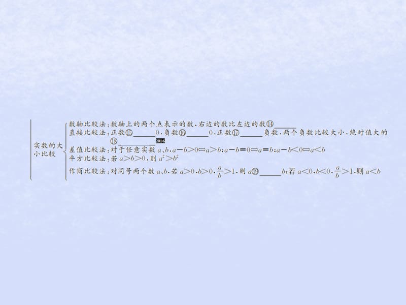 （遵义专用）2019届中考数学复习 第2课时 实数的运算及大小比较 1 考点清单归纳（基础知识梳理）课件.ppt_第3页