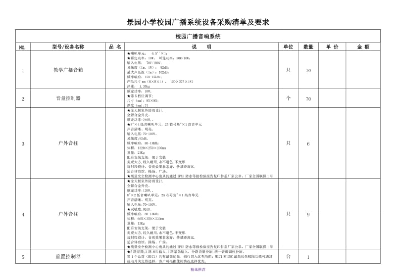 景园小学校园广播系统设备采购清单及要求Word版.DOC_第1页