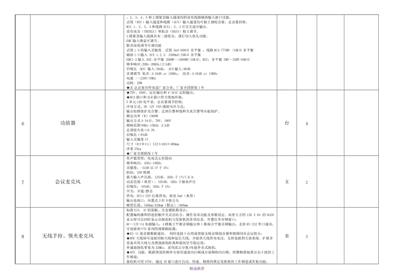 景园小学校园广播系统设备采购清单及要求Word版.DOC_第3页