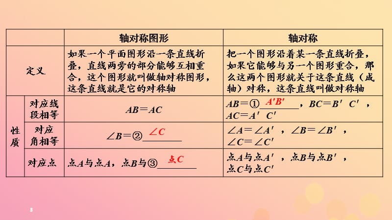 （江西专用）2019中考数学总复习 第一部分 教材同步复习 第七章 图形与变换 第27讲 图形的对称、平移、旋转与位似课件.ppt_第3页