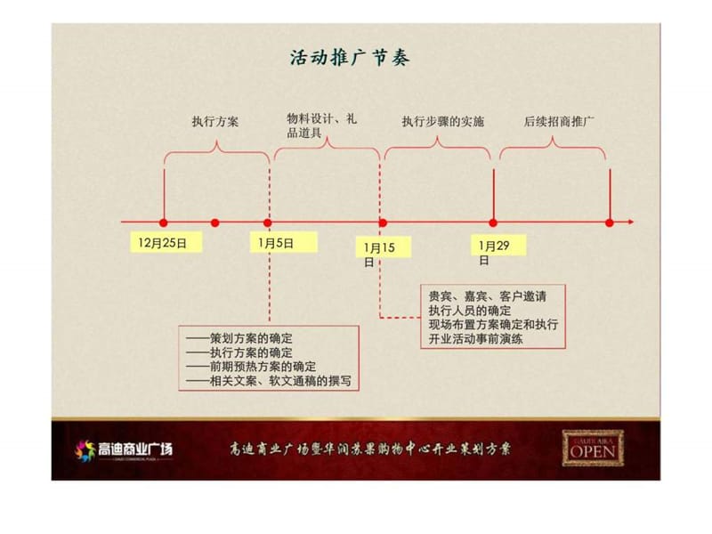 高迪商业广场暨华润苏果购物中心开业策划方案课件.ppt_第3页