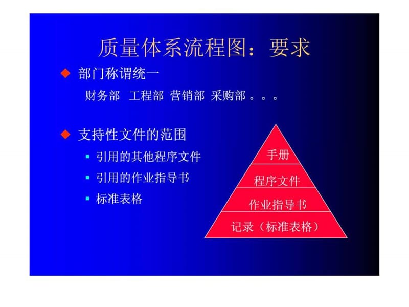 德信诚如何绘制质量体系流程图课件.ppt_第3页