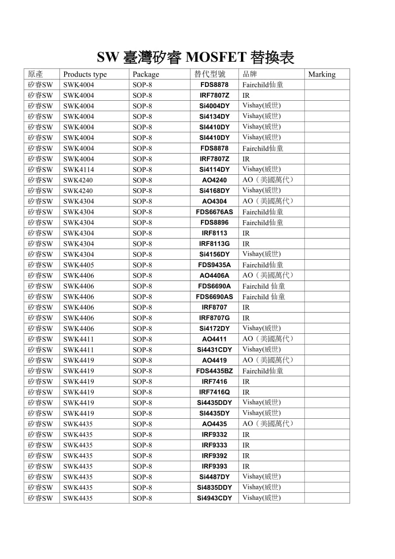 SW台湾矽睿MOSFET替代AOS,FSC,IR,VISHAY.doc_第2页