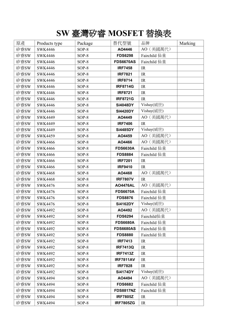 SW台湾矽睿MOSFET替代AOS,FSC,IR,VISHAY.doc_第3页