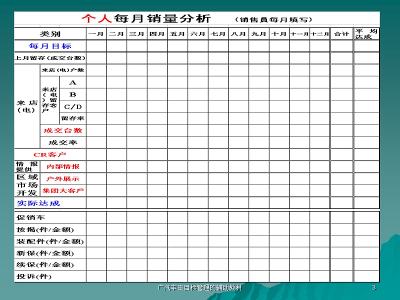 广汽丰田目标管理的辅助教材课件.ppt_第3页