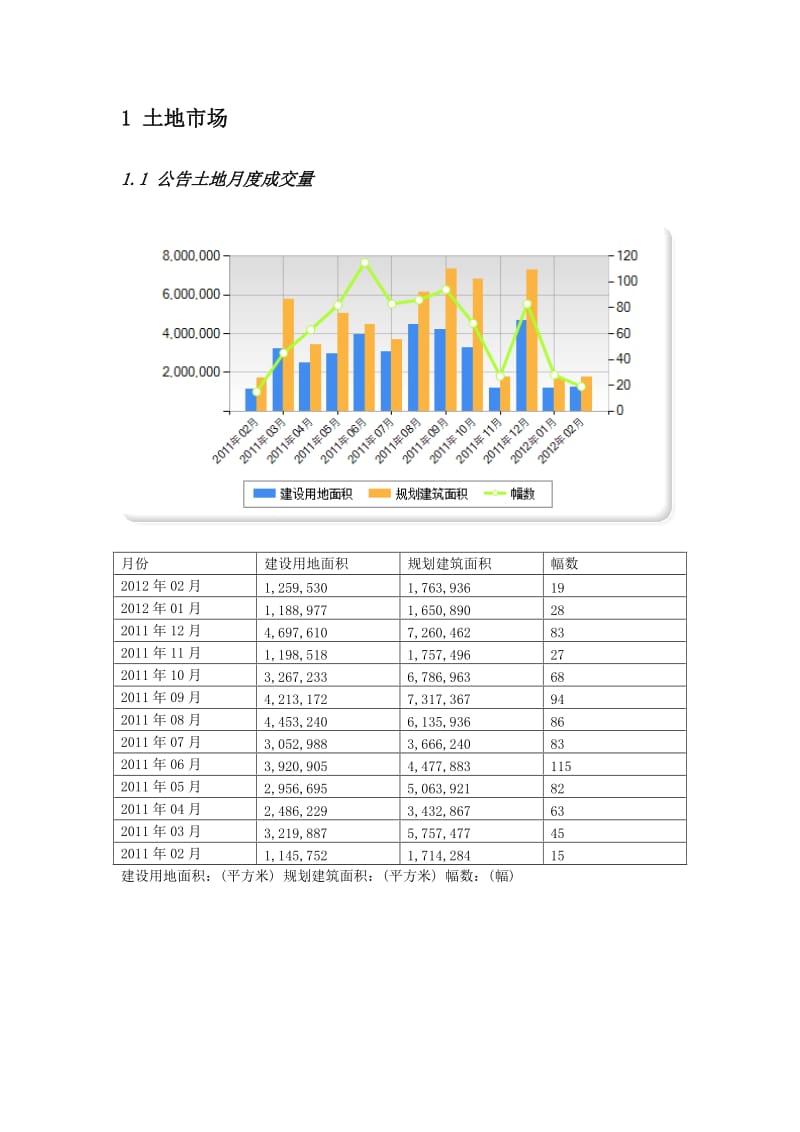 沈阳房地产市场信息集成报告2月.doc_第3页