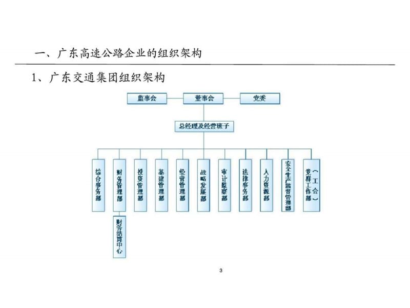 高速公路企业的管控体制与绩效考核机制———人力资源管理调研报告课件.ppt_第3页