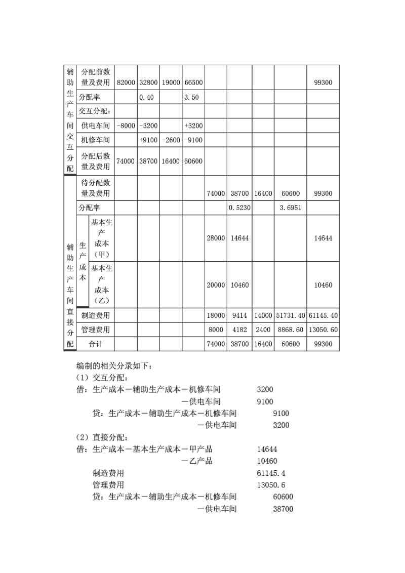 交互分配法例题.doc_第2页