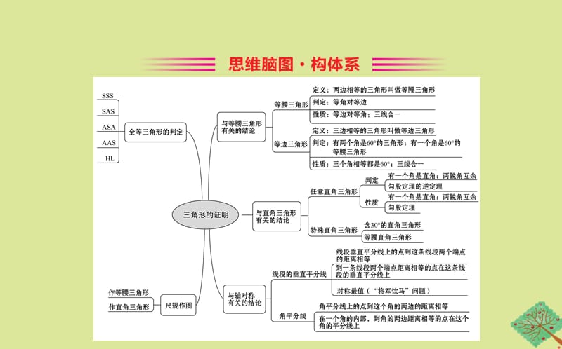 2020版八年级数学下册 第一章 三角形的证明单元复习课课件 （新版）北师大版.ppt_第2页