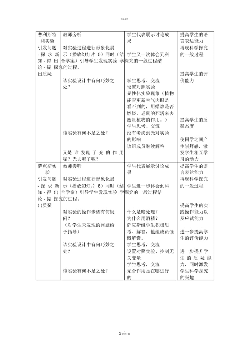 光合作用的探究历程教学设计.docx_第3页