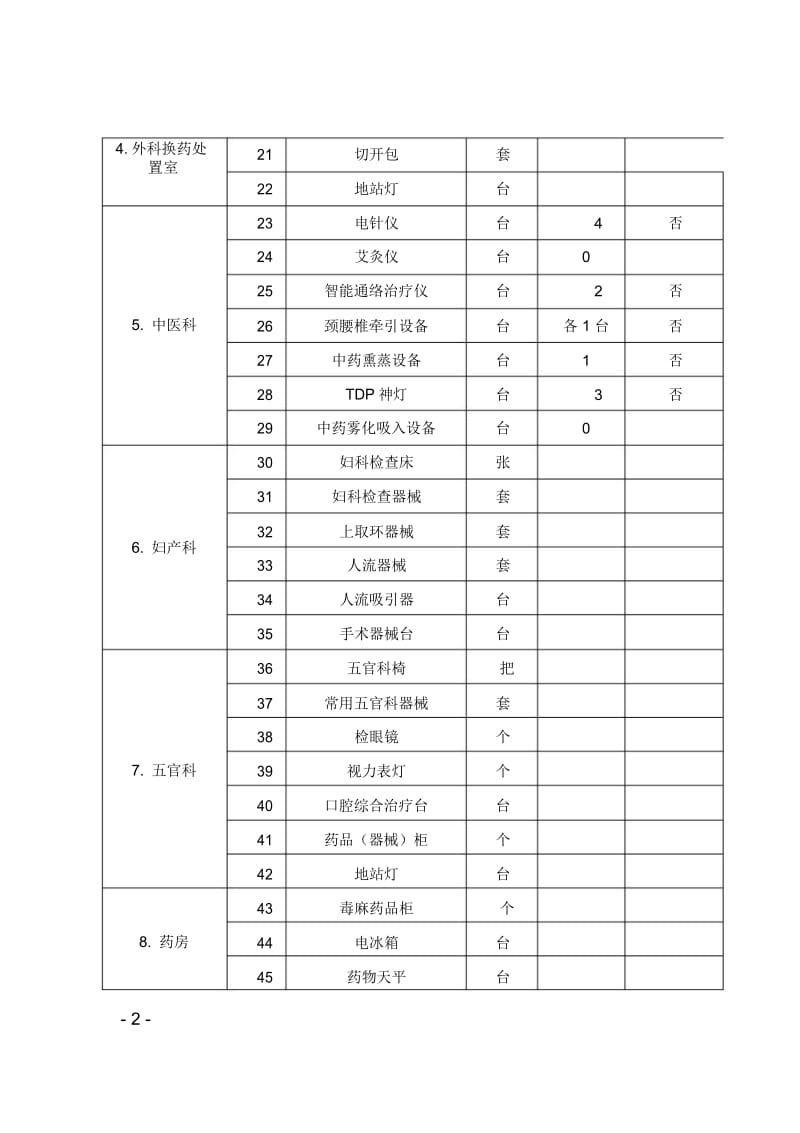 乡镇卫生院医疗设备配置品目统计表.docx_第2页