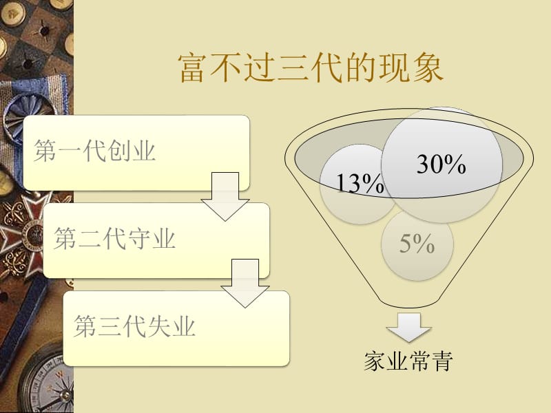 某银行高端客户财富传承讲座.ppt_第2页