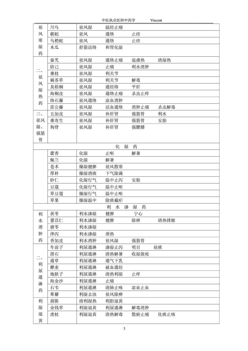 中医执业医师考试中药学表格笔记.doc_第3页