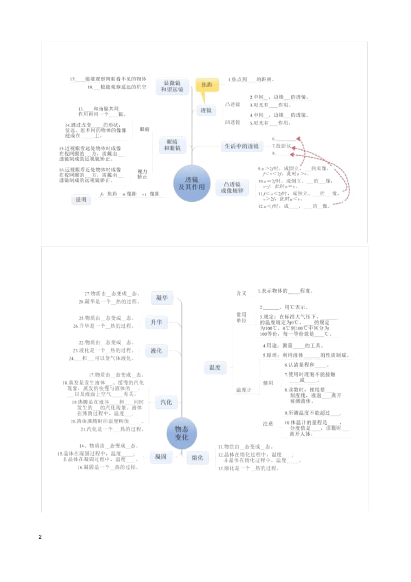 初中物理各章节知识梳理-思维导图.docx_第2页