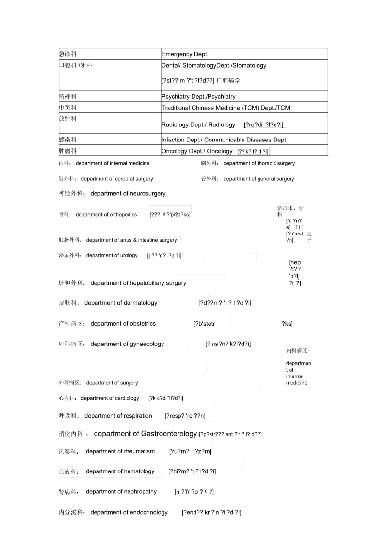 临床各科室名称中英文对照.docx_第2页