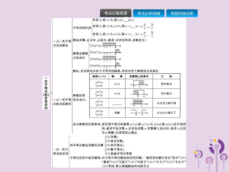 （课标通用）甘肃省2019年中考数学总复习优化设计 第8讲 一元一次不等式（组）及其应用课件.pptx_第2页