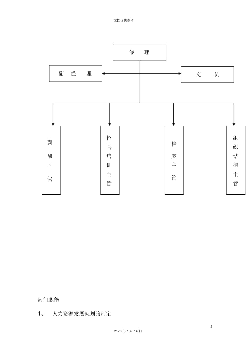 人力资源部管理手册.docx_第2页