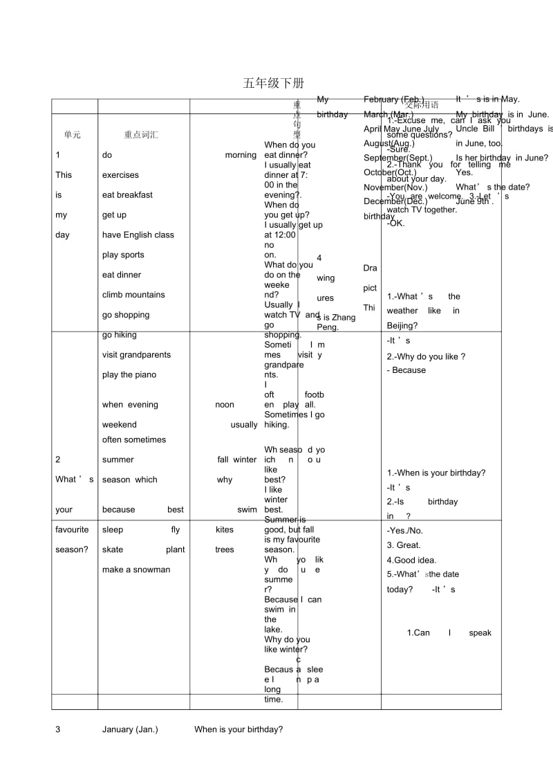 PEP五年级下册英语教学大纲.docx_第1页