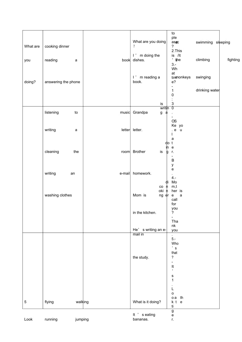 PEP五年级下册英语教学大纲.docx_第3页