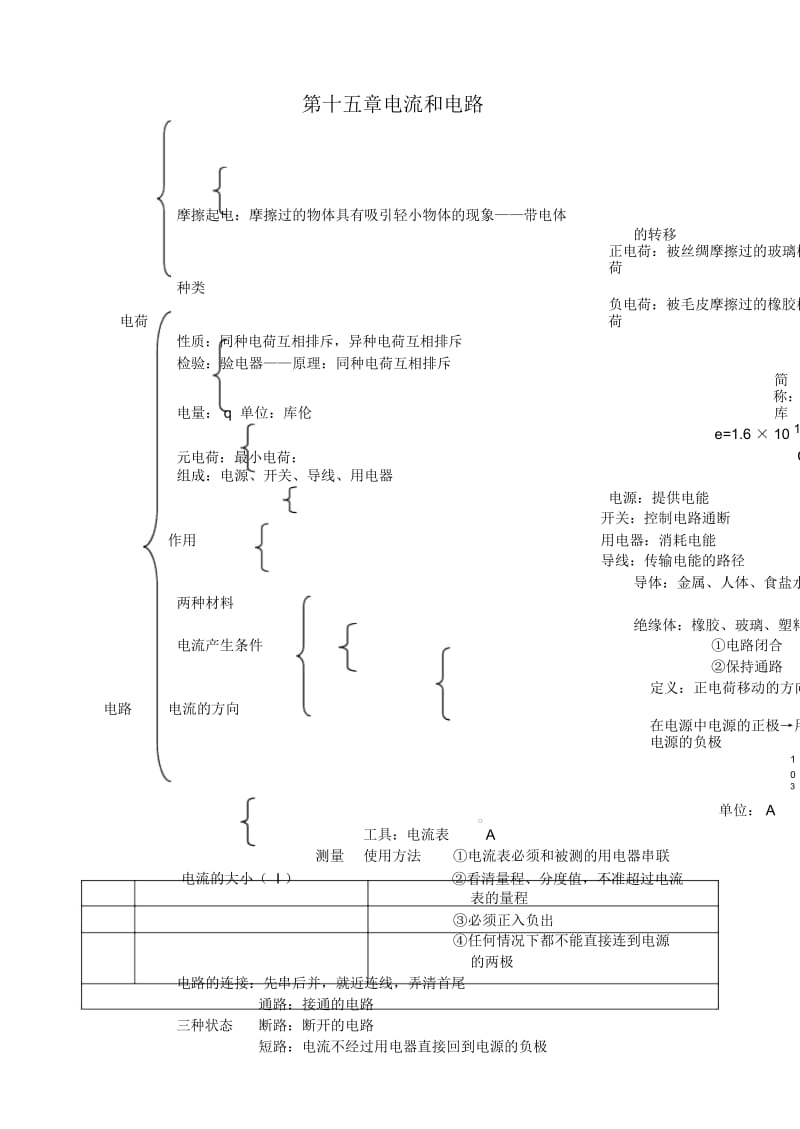 初三物理电流和电路知识点总结.docx_第1页