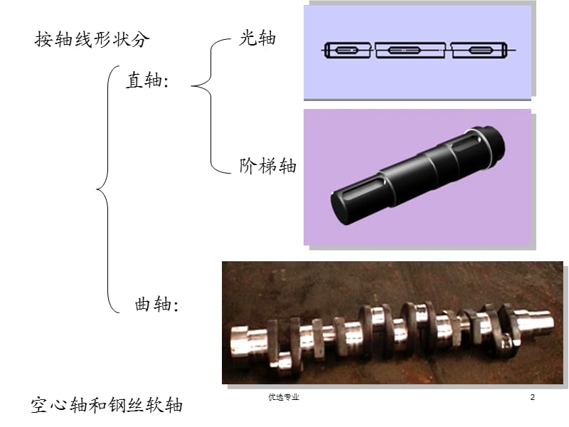 轴系配图讲解(快速了解哦)[稻谷书店].ppt_第2页