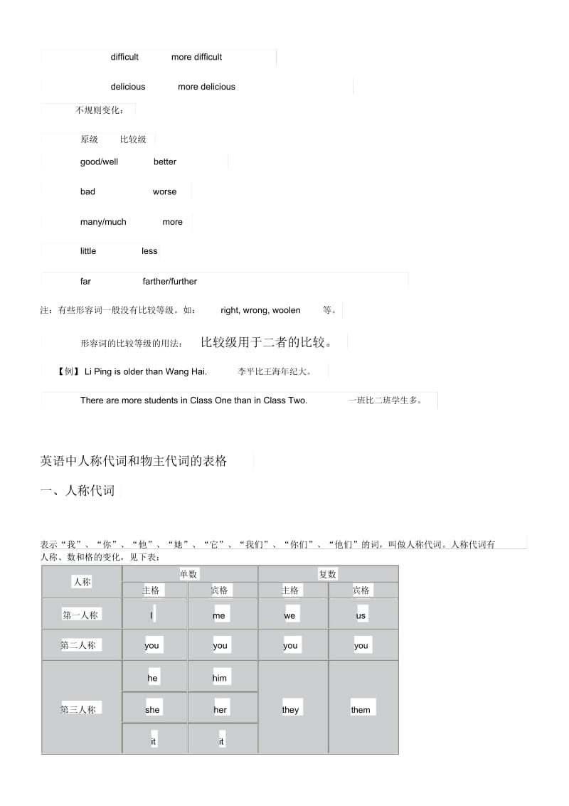 pep六年级英语下册比较级总结.docx_第2页