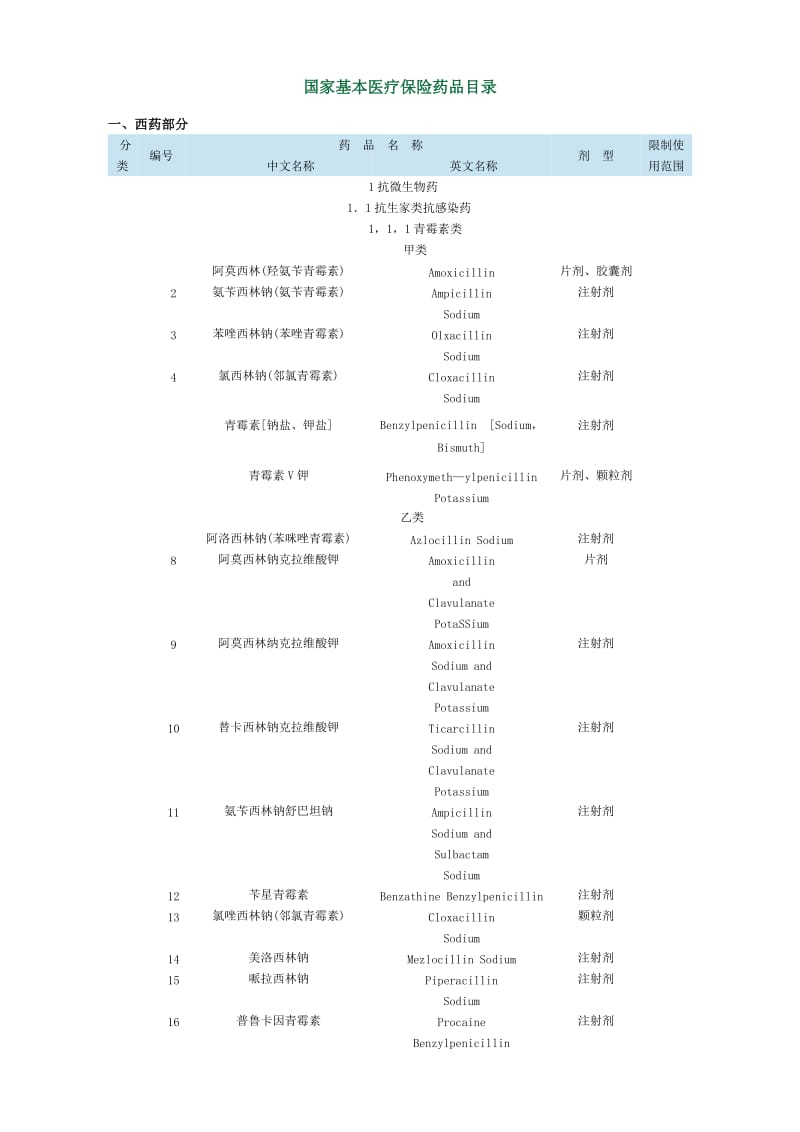 国家基本医疗保险药品目录.doc_第1页