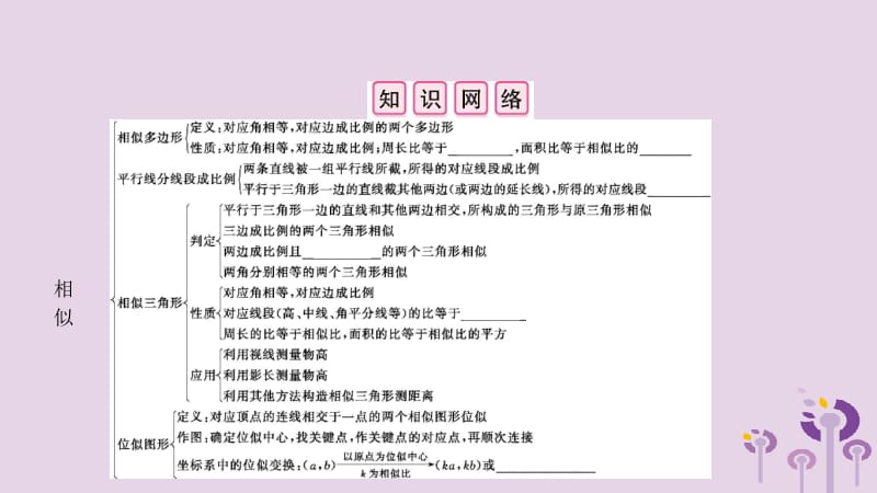 2019春九年级数学下册 第二十七章 相似章末小结与提升课件 （新版）新人教版.pptx_第2页