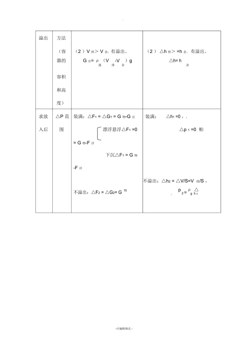 中考物理--压强解题方法.docx_第2页