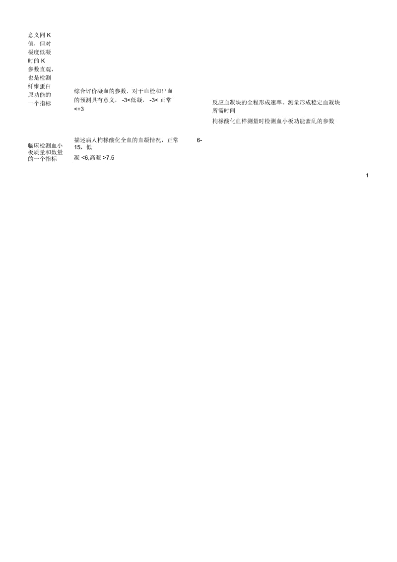 TEG所有参数的临床意义.docx_第2页