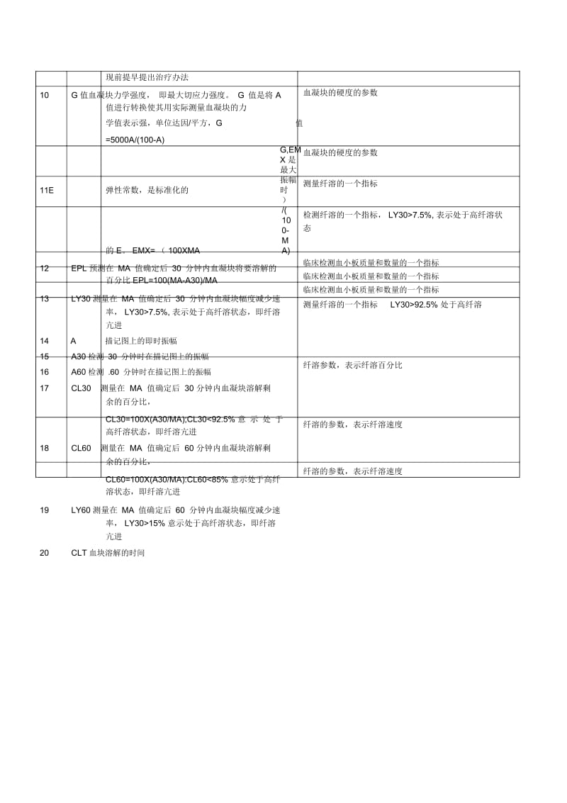 TEG所有参数的临床意义.docx_第3页