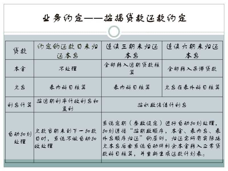 银行业务培训课件：按揭贷款.pptx_第2页