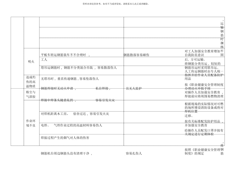 专题风险台帐及管理方案.docx_第3页