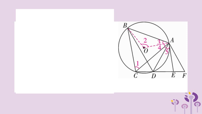 湖南省2019年中考数学复习 第二轮 中档题突破 专项突破8 圆中的证明与计算导学课件.pptx_第3页