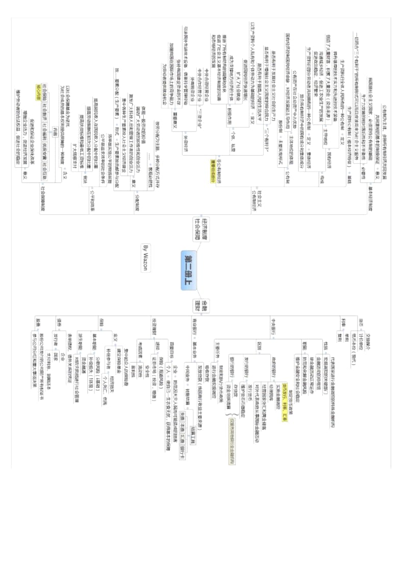 上海高中政治(会考)整理(最终版).docx_第3页