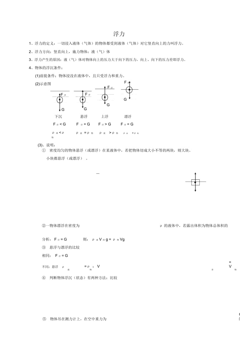 初二物理浮力知识点总结.docx_第1页