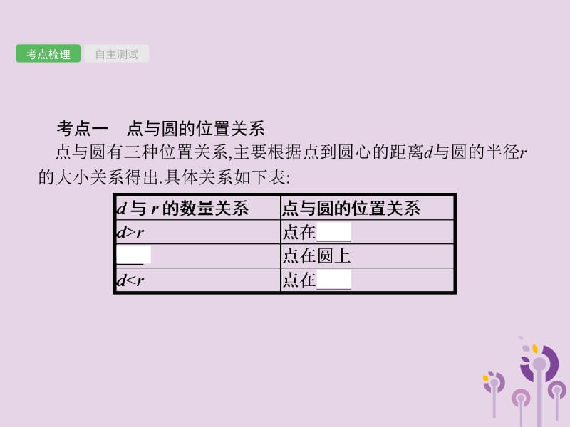 （人教通用）2019年中考数学总复习 第六章 圆 第21课时 与圆有关的位置关系课件.pptx_第2页